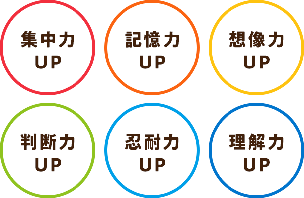 そろばんを習うメリット